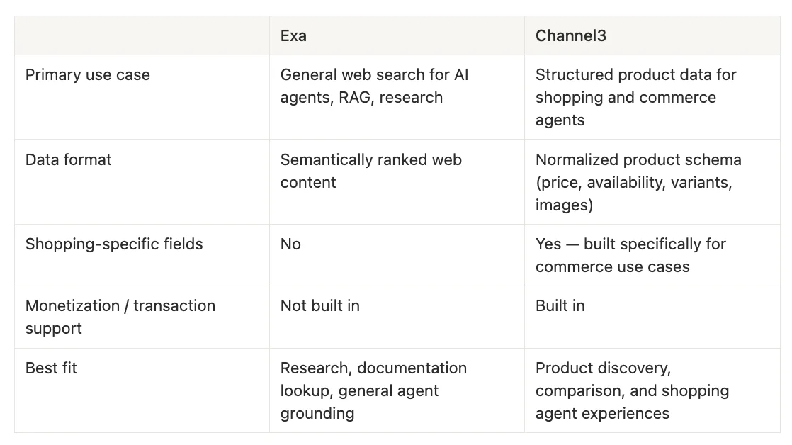 Comparison table: Channel3 vs Exa
