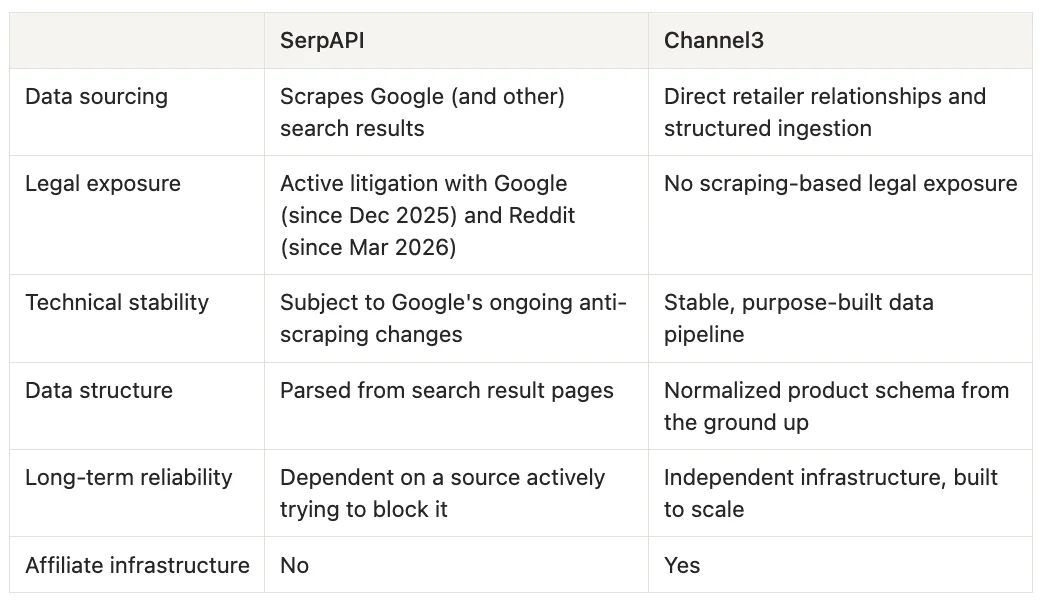 Comparison table: Channel3 vs SerpAPI